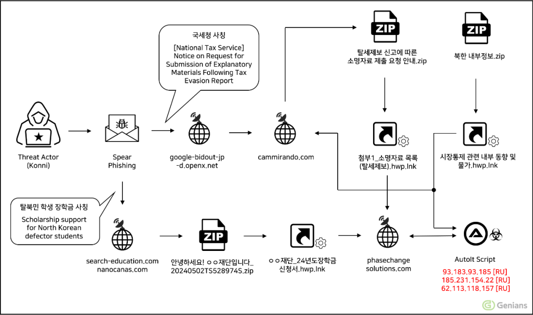 文章关联图片