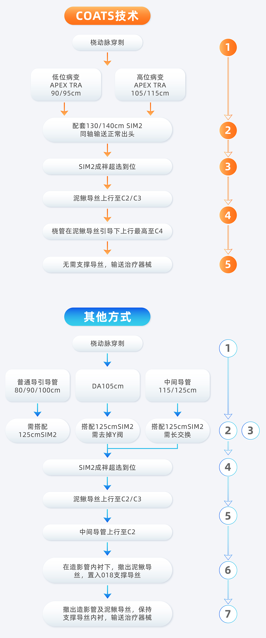 泥鳅导丝怎么用因桡而生 与众不同丨COATS桡动脉专用通路导引系统同轴技术详解_https://www.jmylbn.com_新闻资讯_第20张