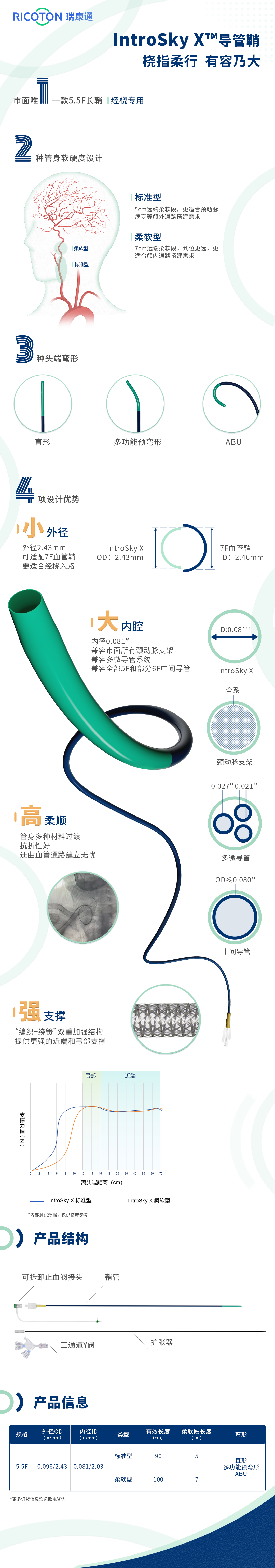 什么叫桡鞘【例久弥新】寻道于桡——瑞康通5.5F Introsky X导管鞘经桡入路治疗颈动脉重度狭窄一例_https://www.jmylbn.com_新闻资讯_第28张