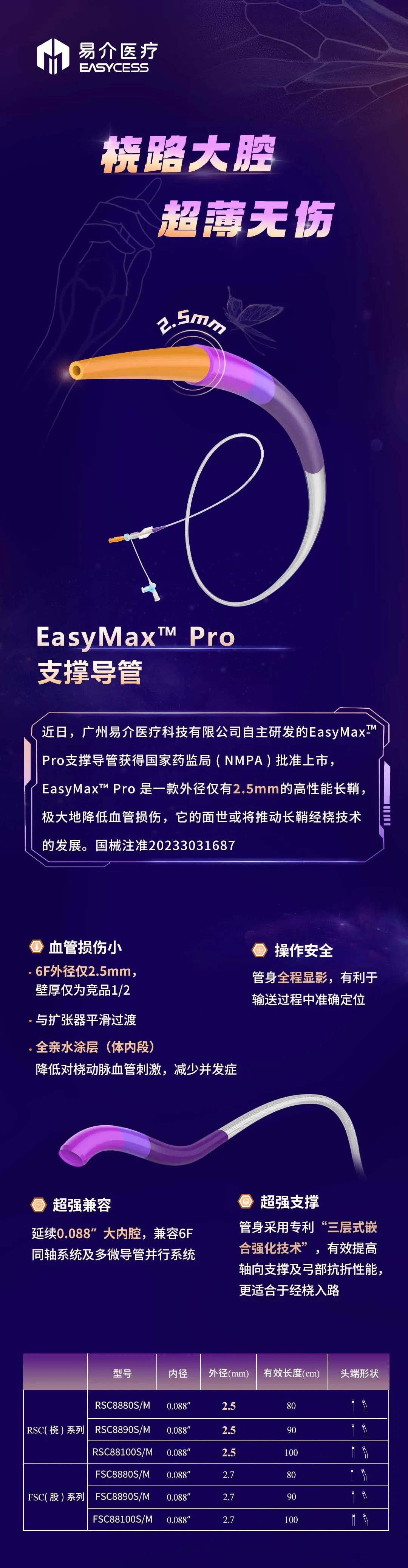 动脉长鞘怎么置入桡路大腔，超薄无伤 ｜ EasyMax™ Pro长鞘经桡入路辅助行颈内动脉支架植入术_https://www.jmylbn.com_新闻资讯_第20张