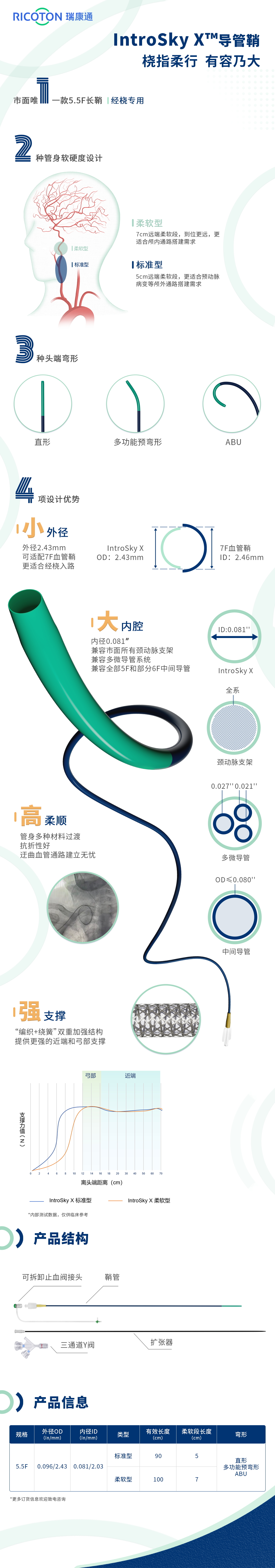 什么叫桡鞘【例久弥新】寻道于桡——瑞康通5.5F Introsky X导管鞘经桡取栓一例_https://www.jmylbn.com_新闻资讯_第35张