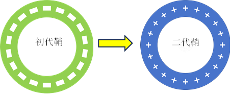 什么叫桡鞘经桡神介新选择丨EasyMax™Pro新型国产长鞘步入2.5mm时代_https://www.jmylbn.com_新闻资讯_第1张