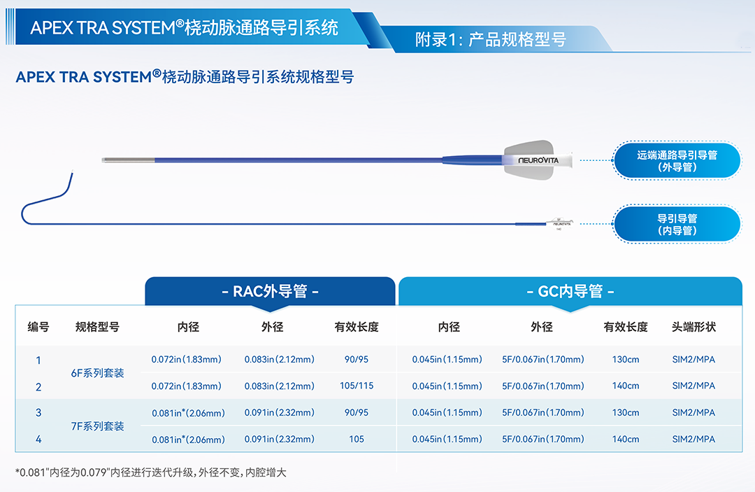 泥鳅导丝怎么用因桡而生 与众不同丨COATS桡动脉专用通路导引系统同轴技术详解_https://www.jmylbn.com_新闻资讯_第23张