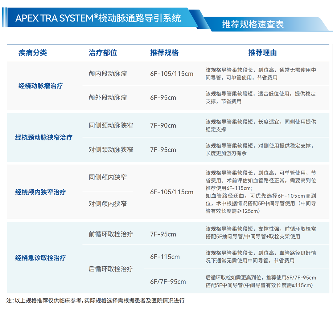 泥鳅导丝怎么用因桡而生 与众不同丨COATS桡动脉专用通路导引系统同轴技术详解_https://www.jmylbn.com_新闻资讯_第5张