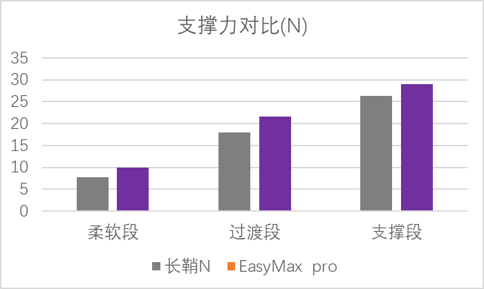 什么叫桡鞘经桡神介新选择丨EasyMax™Pro新型国产长鞘步入2.5mm时代_https://www.jmylbn.com_新闻资讯_第4张