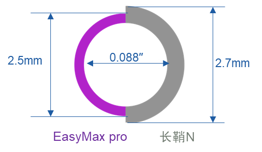 什么叫桡鞘经桡神介新选择丨EasyMax™Pro新型国产长鞘步入2.5mm时代_https://www.jmylbn.com_新闻资讯_第3张