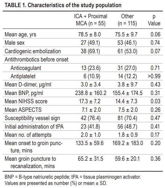 累及豆纹动脉的急性缺血性卒中血管内再通成功后对基底节损伤的影响 神介资讯 微信公众号文章阅读 Wemp