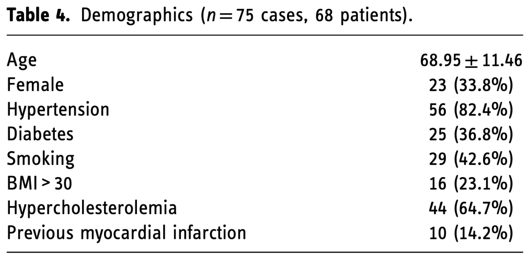 桡动脉鞘怎么读经桡动脉入路使用Simmons导引导管进行颈动脉支架置入术：单中心经验的可行性和手术并发症_https://www.jmylbn.com_新闻资讯_第5张