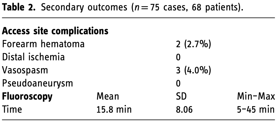 桡动脉鞘怎么读经桡动脉入路使用Simmons导引导管进行颈动脉支架置入术：单中心经验的可行性和手术并发症_https://www.jmylbn.com_新闻资讯_第7张