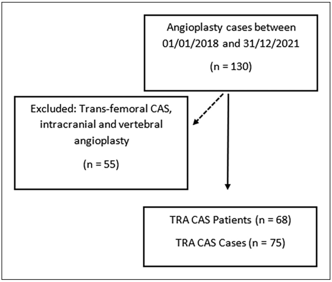 桡动脉鞘怎么读经桡动脉入路使用Simmons导引导管进行颈动脉支架置入术：单中心经验的可行性和手术并发症_https://www.jmylbn.com_新闻资讯_第2张