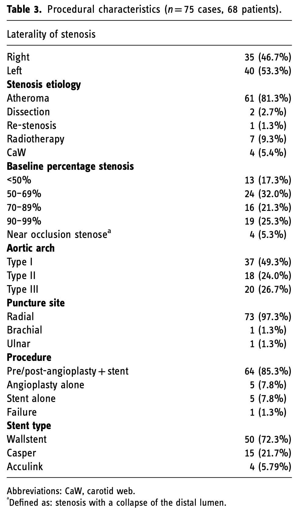桡动脉鞘怎么读经桡动脉入路使用Simmons导引导管进行颈动脉支架置入术：单中心经验的可行性和手术并发症_https://www.jmylbn.com_新闻资讯_第4张