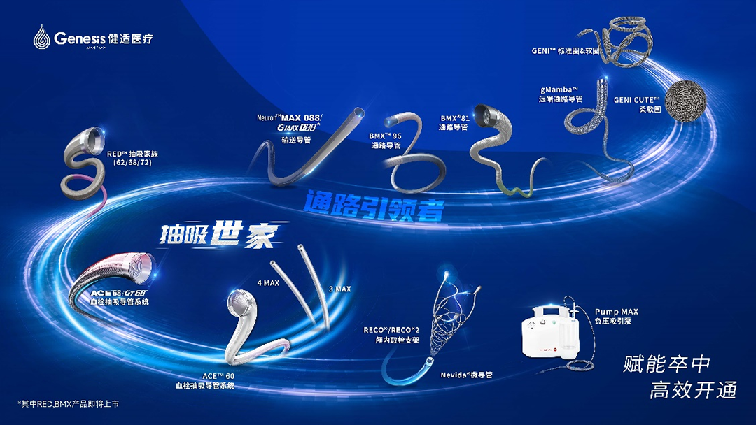 颅内支架有哪些品牌健适新品上市，神经介入创新之路走得很快很稳_https://www.jmylbn.com_新闻资讯_第6张