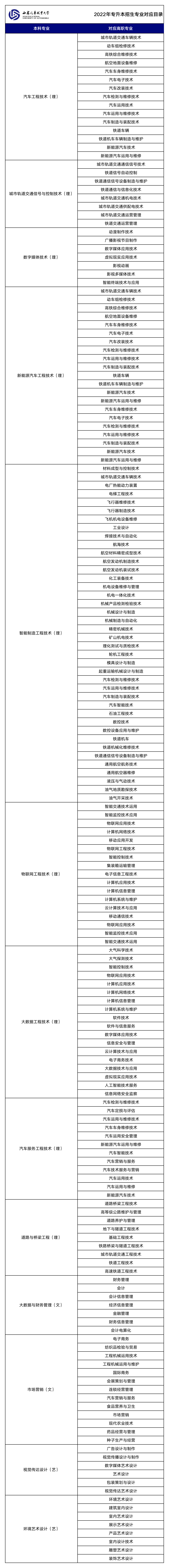 2022西安汽车职业大学专升本招生专业对应目录公布！