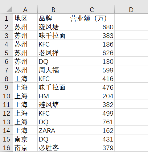 excel取消筛选_excel取消筛选_excel表格怎么取消筛选