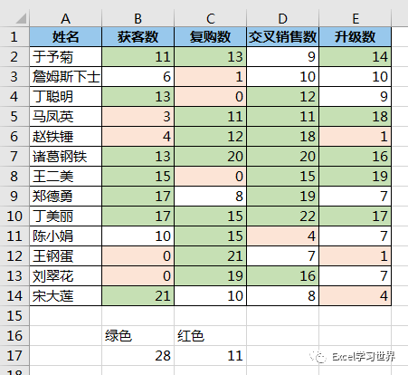 如果我说有一个函数可以获取Excel 单元格的背景色，您信吗？ - 全网搜