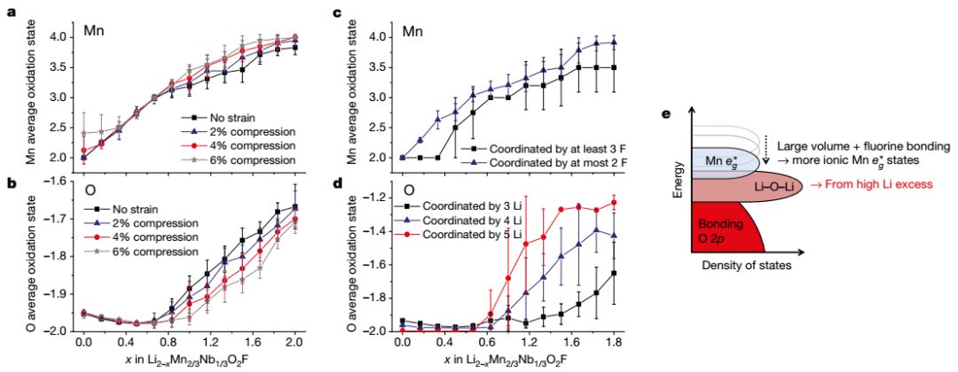 Nature:1000 Wh/kg,锂电池新型Mn正极为电动汽车带来新希望! Nature:1000 Wh/kg,锂电池新型Mn正极为电动汽车带来新希望!