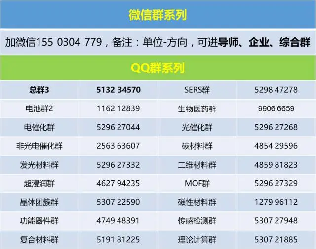 Nature:1000 Wh/kg,锂电池新型Mn正极为电动汽车带来新希望! Nature:1000 Wh/kg,锂电池新型Mn正极为电动汽车带来新希望!
