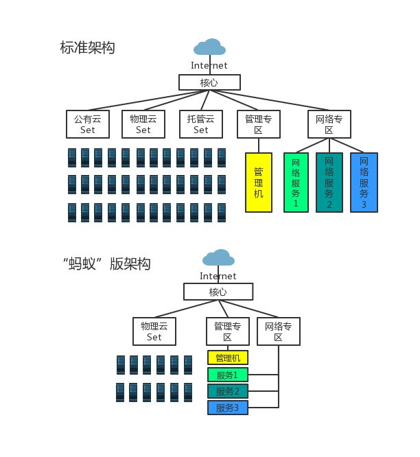 降低20%成本，國內首個GPU可用區上線