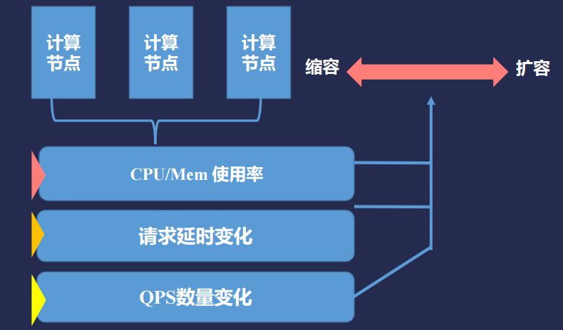 面向大規模AI線上推理的可靠性設計