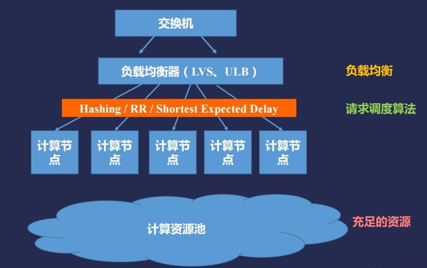 面向大規模AI線上推理的可靠性設計