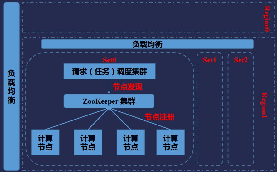 面向大規模AI線上推理的可靠性設計