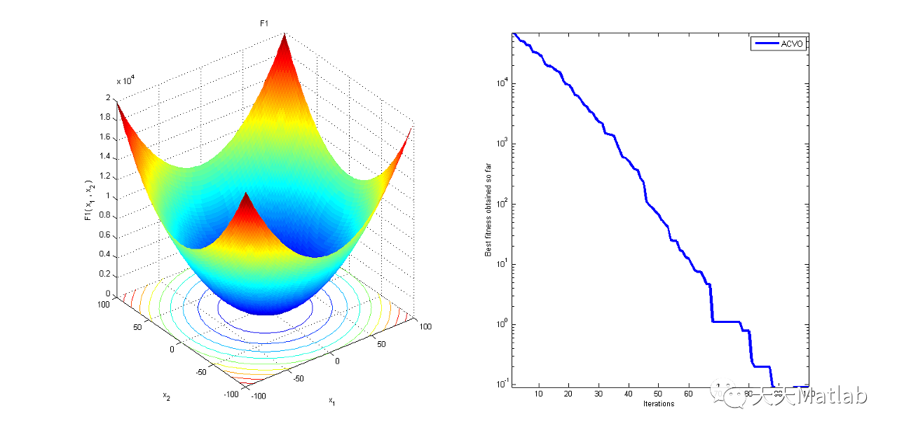 抗冠状病毒优化（ACVO）算法附matlab代码-阿里云开发者社区