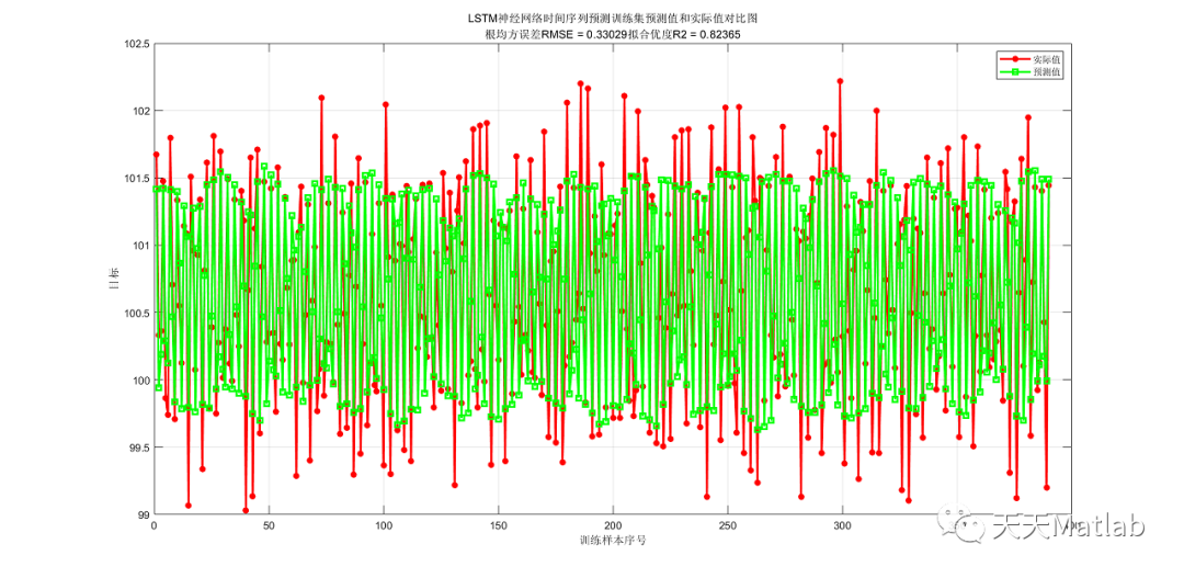  lstm lstm matlab 
