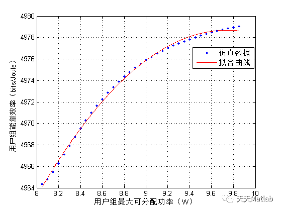 【通信】基于最大能量效率的SCMA系统功率分配算法设计附matlab代码