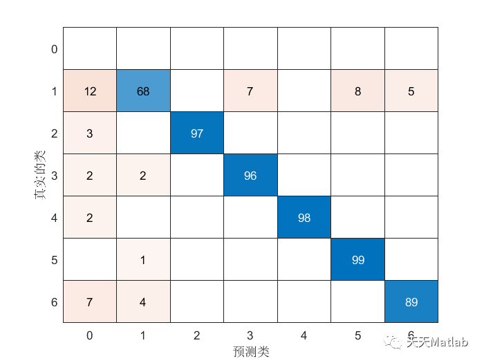 【分类-SVDD】基于支持向量数据描述 (SVDD) 的多类分类算法附matlab代码-阿里云开发者社区
