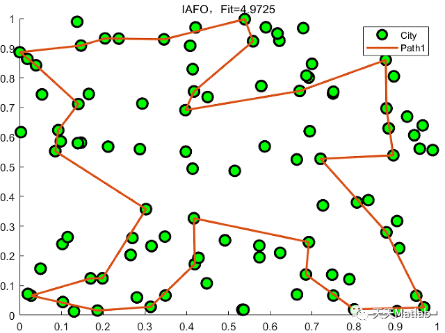 tsp-matlab