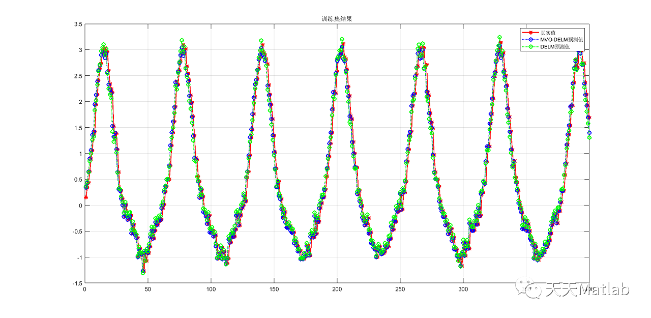 delm-matlab