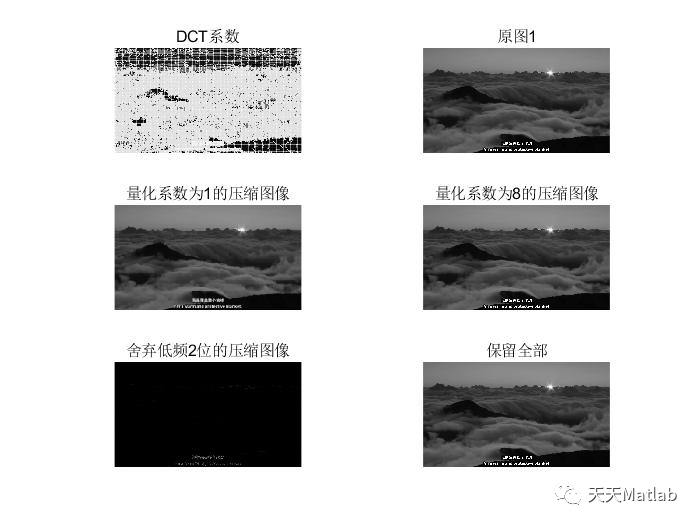 【图像重建】基于离散余弦变换DCT图像重建含MSE、PSNR、压缩比附matlab代码-阿里云开发者社区