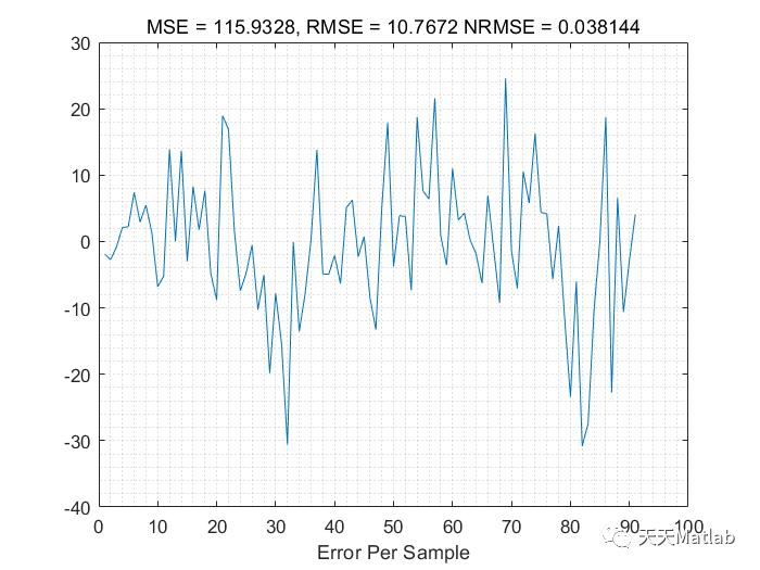 matlab-cnn-lstm