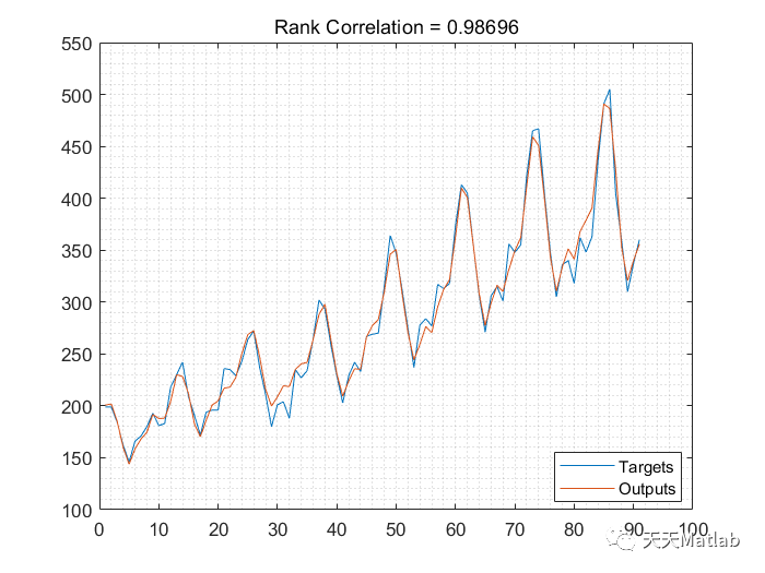 matlab-cnn-lstm