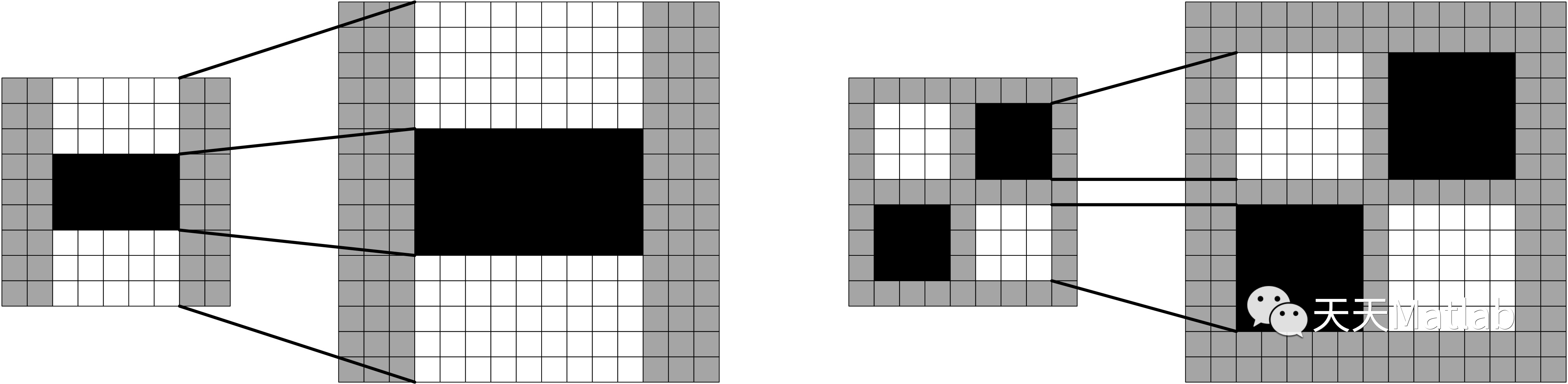 【图像配准】基于surf实现图像特征点检测及图像拼接处理附matlab代码-阿里云开发者社区
