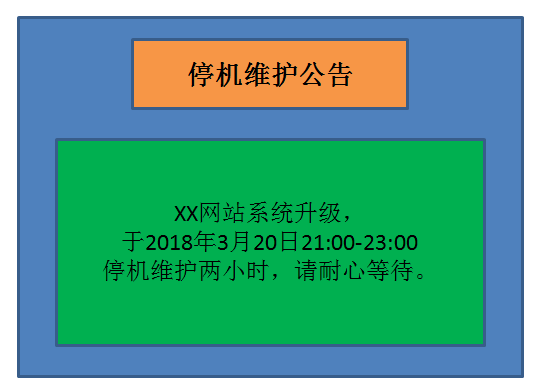漫画：什么是蓝绿部署？(转)