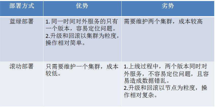 漫画：什么是蓝绿部署？(转)