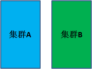 漫画：什么是蓝绿部署？(转)