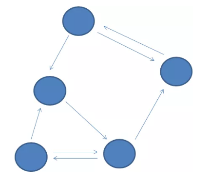 数据结构中的 “图” ，小灰为大家做一个总结！