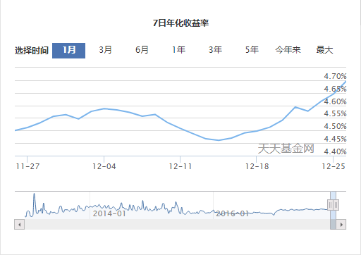 国债逆回购收益冲上15% 年末躺赢赚钱方式来了