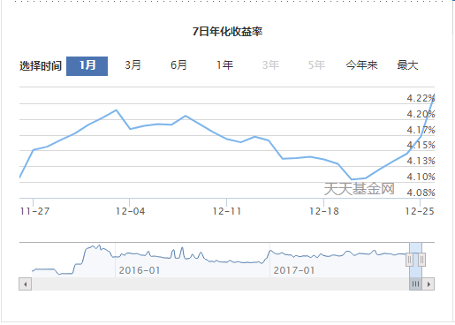 国债逆回购收益冲上15% 年末躺赢赚钱方式来了