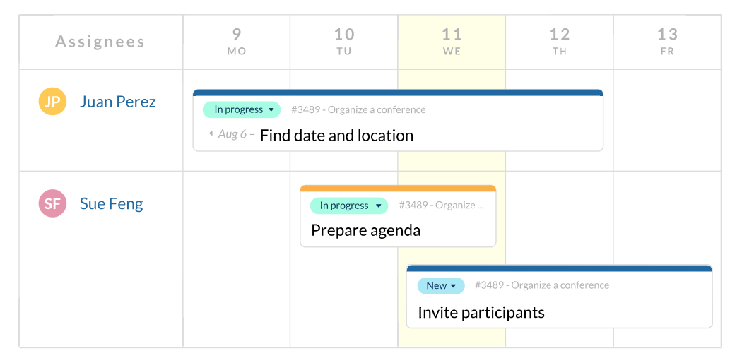 暴涨 11.8k Star！这个开源项目管理工具，真的藏不住了