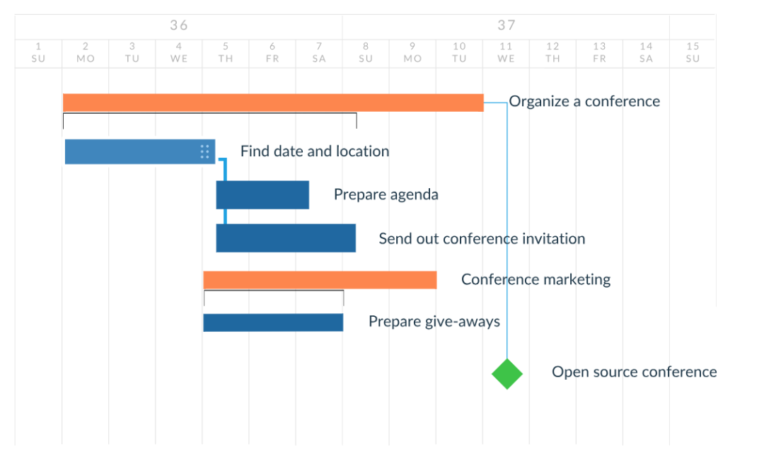 暴涨 11.8k Star！这个开源项目管理工具，真的藏不住了