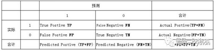 分类模型评估方法_政策评估的模型与方法