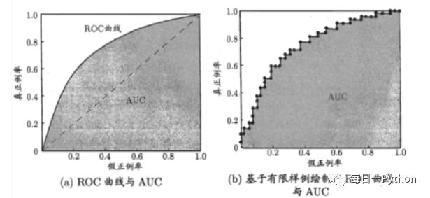 分类模型评估方法_政策评估的模型与方法