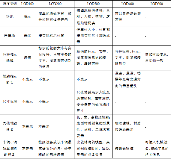 一文读懂BIM施工模拟-虚拟建造（内容详细）的图23