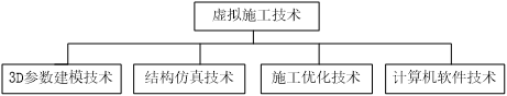 一文读懂BIM施工模拟-虚拟建造（内容详细）的图4