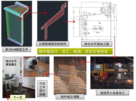 一文读懂BIM施工模拟-虚拟建造（内容详细）的图13