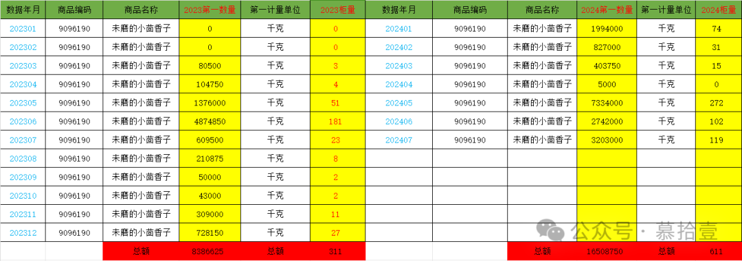 怎么看孜然的股票走势图