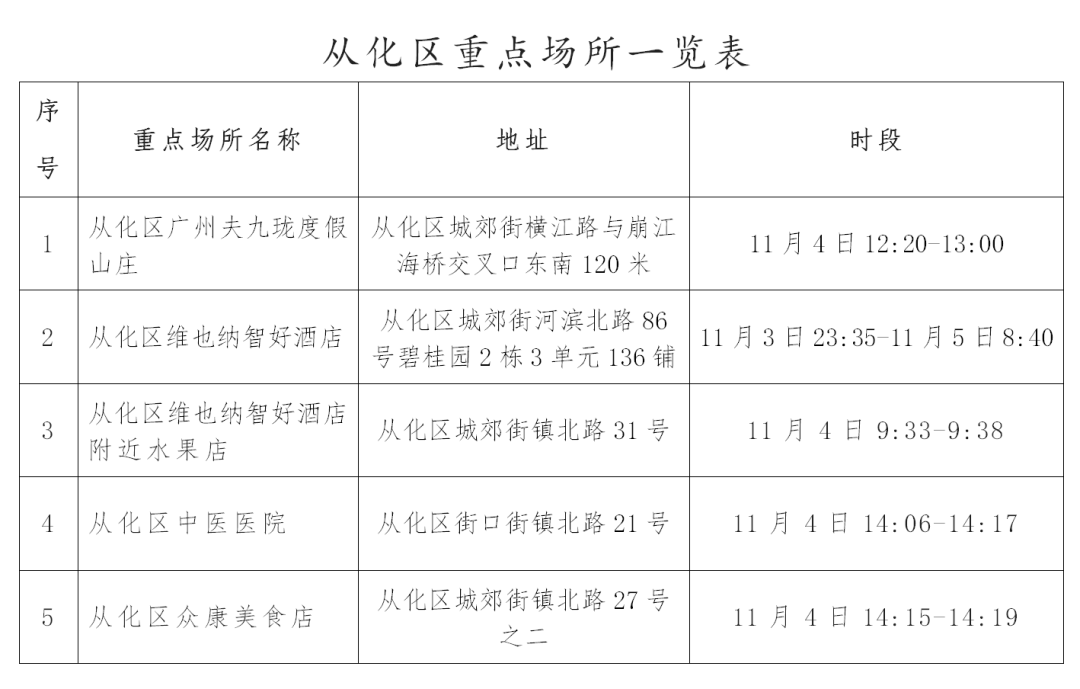 广州海珠区疫情防控措施延长至11日